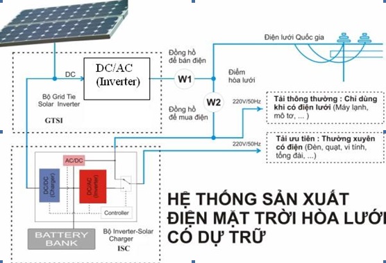thi công điện mặt trời